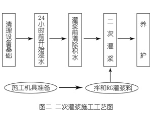 丁青灌浆料施工工艺—文字完整版