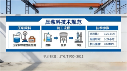 丁青本地工厂讲解：说一遍公路压浆料和铁路压浆料的区别
