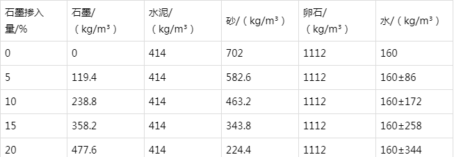 丁青防静电水泥砂浆怎么做(附配比及施工方法)